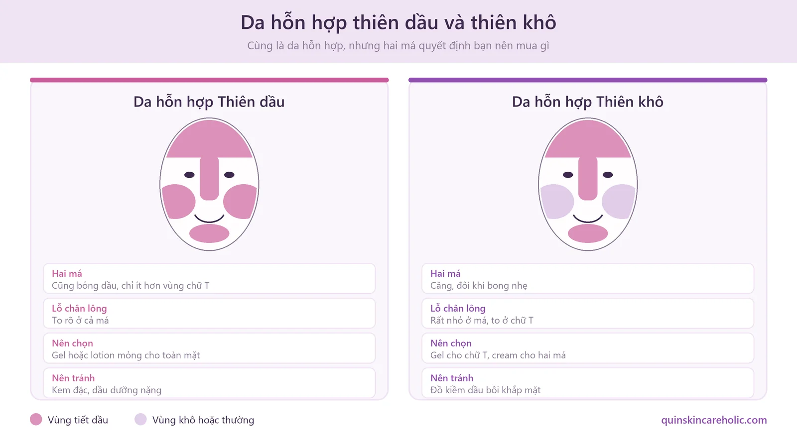 So sánh da hỗn hợp thiên dầu và da hỗn hợp thiên khô qua vùng tiết dầu trên khuôn mặt và cách chọn sản phẩm