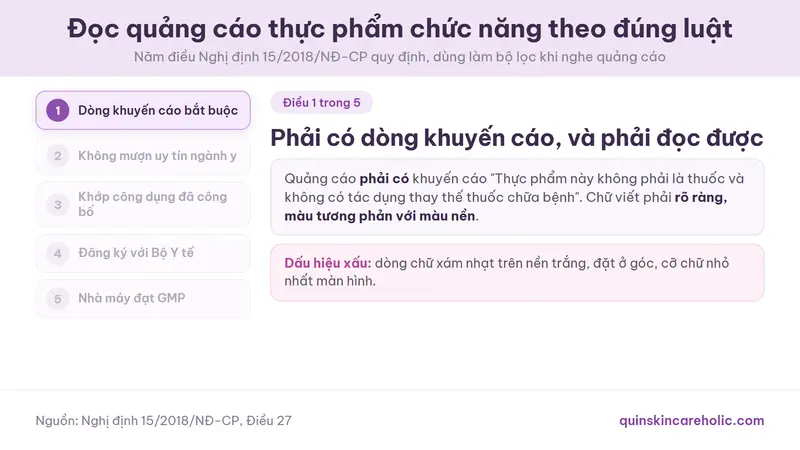 Ảnh động lần lượt trình bày năm điều mà Nghị định 15/2018/NĐ-CP quy định về quảng cáo thực phẩm bảo vệ sức khoẻ, kèm dấu hiệu nhận biết quảng cáo vi phạm
